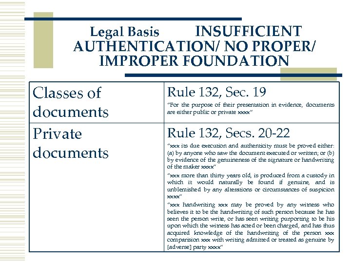 INSUFFICIENT AUTHENTICATION/ NO PROPER/ IMPROPER FOUNDATION Legal Basis Classes of documents Private documents Rule