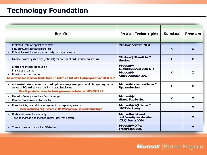 Technology Foundation Benefit 4 4 4 Protected, reliable operation system File, print, and application