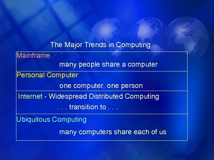 The Major Trends in Computing Mainframe many people share a computer Personal Computer one