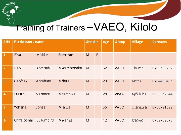 Training of Trainers –VAEO, S/N Participants name 1 First Middle Surname 2 Deo 3
