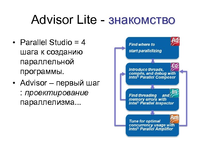 Advisor Lite - знакомство • Parallel Studio = 4 шага к созданию параллельной программы.