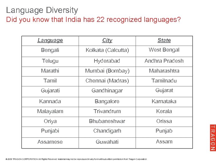 Language Diversity Did you know that India has 22 recognized languages? Language City State