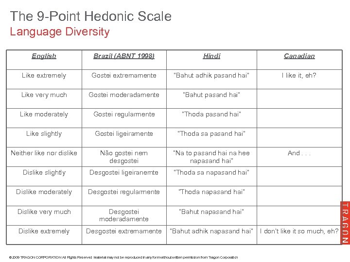The 9 -Point Hedonic Scale Language Diversity English Brazil (ABNT 1998) Hindi Canadian Like