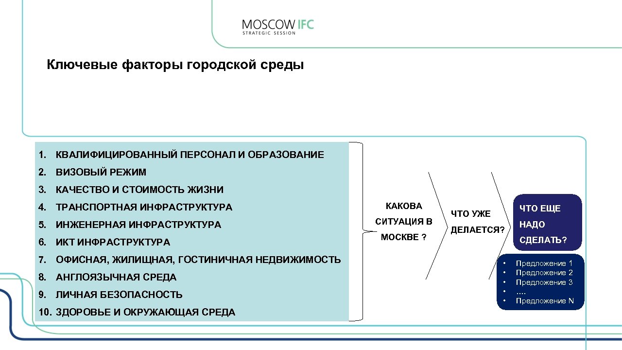 Ключевые факторы городской среды 1. КВАЛИФИЦИРОВАННЫЙ ПЕРСОНАЛ И ОБРАЗОВАНИЕ 2. ВИЗОВЫЙ РЕЖИМ 3. КАЧЕСТВО