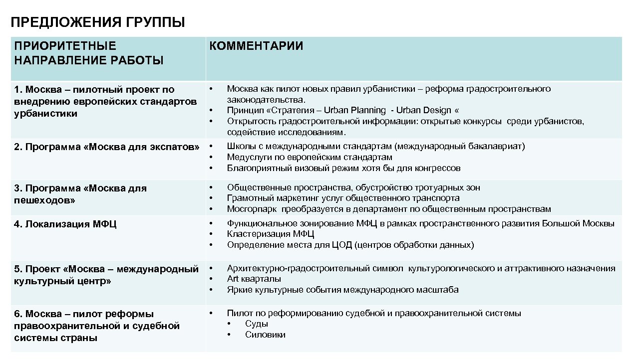 Пилотный проект стратегия