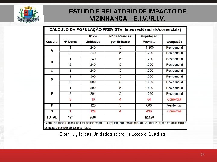 ESTUDO E RELATÓRIO DE AMBIENTAL – E. I. V. ESTUDO DE IMPACTO DE VIZINHANÇA