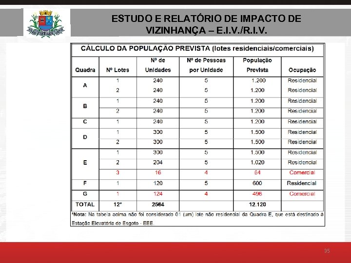 ESTUDO E RELATÓRIO DE AMBIENTAL – E. I. V. ESTUDO DE IMPACTO DE VIZINHANÇA