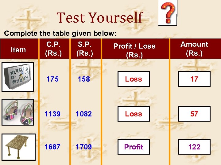 Test Yourself Complete the table given below: Item C. P. (Rs. ) S. P.