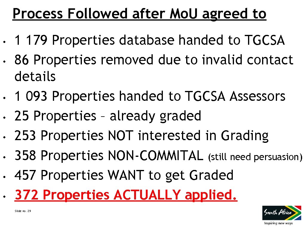 Process Followed after Mo. U agreed to • • 1 179 Properties database handed