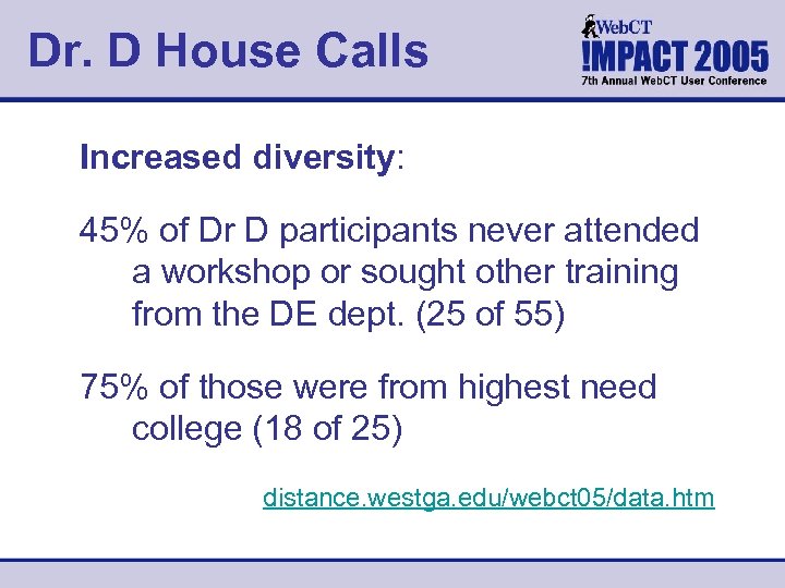 Dr. D House Calls Increased diversity: 45% of Dr D participants never attended a