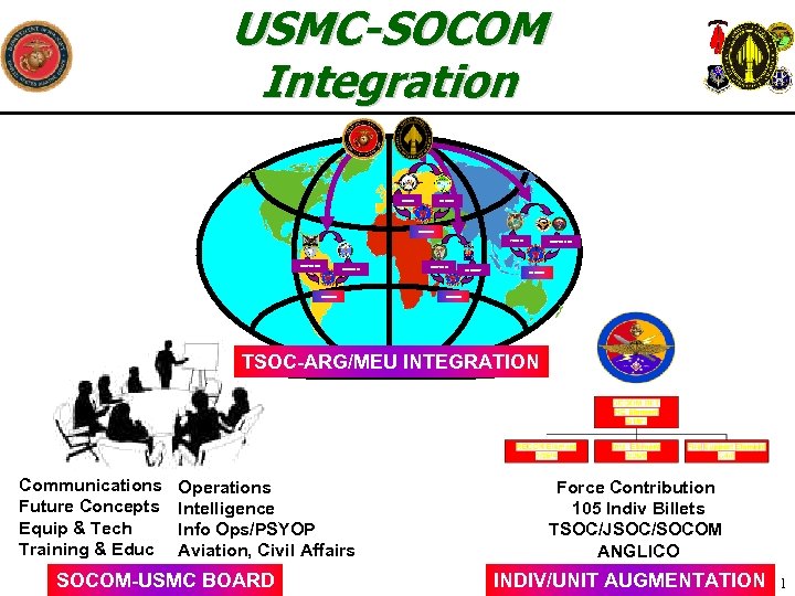 USMC-SOCOM Integration EUCOM SOCEUR ARG/MEU PACOM SOUTHCOM SOCSOUTH CENTCOM ARG/MEU SOCCENT SOCPAC/KOR ARG/MEU TSOC-ARG/MEU