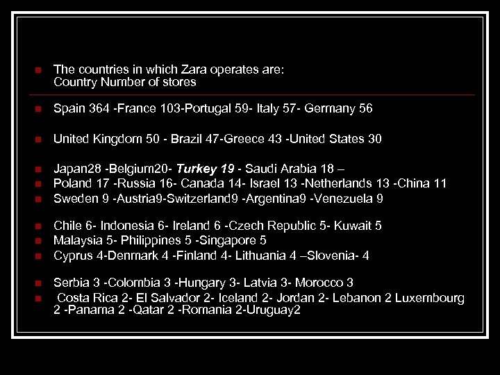 n The countries in which Zara operates are: Country Number of stores n Spain