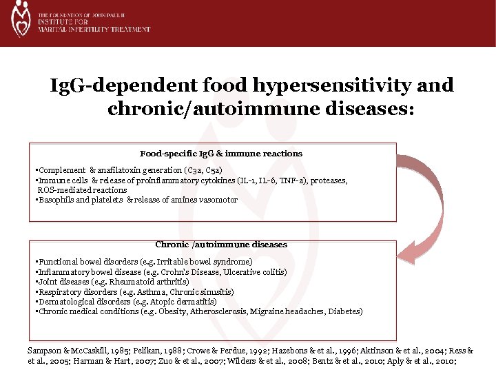 Ig. G-dependent food hypersensitivity and chronic/autoimmune diseases: Food-specific Ig. G & immune reactions •