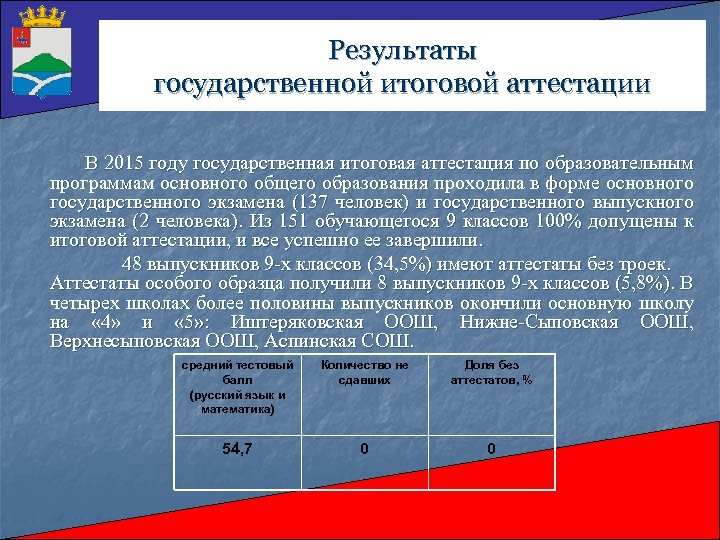 Результаты государственной итоговой аттестации В 2015 году государственная итоговая аттестация по образовательным программам основного