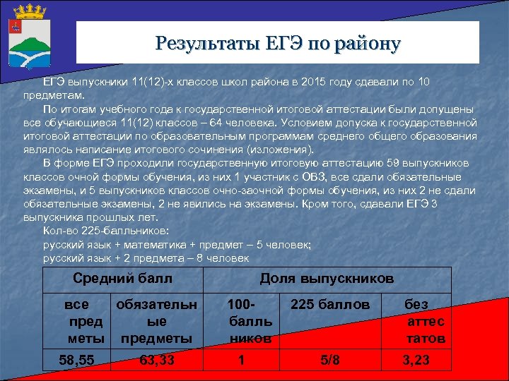Результаты ЕГЭ по району ЕГЭ выпускники 11(12)-х классов школ района в 2015 году сдавали