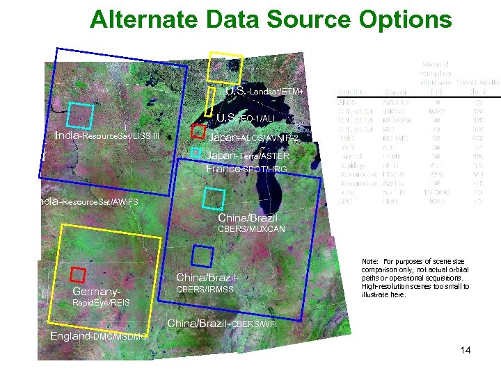 Alternate Data Source Options U. S. -Landsat/ETM+ U. S. -EO-1/ALI India-Resource. Sat/LISS III Japan-ALOS/AVNIR-2