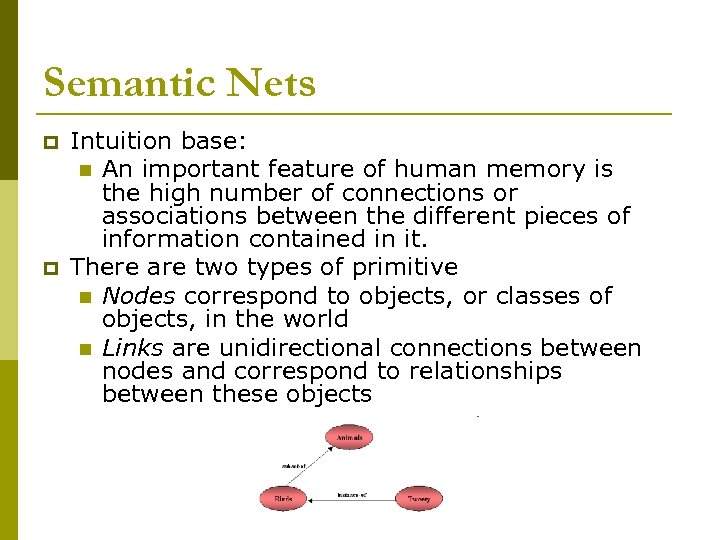 Semantic Nets p p Intuition base: n An important feature of human memory is