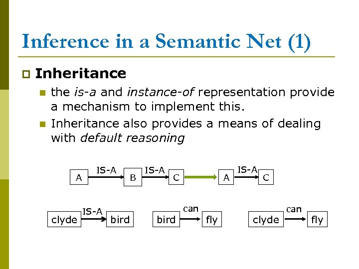 Inference in a Semantic Net (1) p Inheritance n n the is-a and instance-of