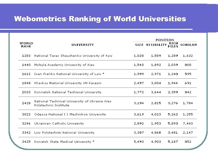 Webometrics Ranking of World Universities 