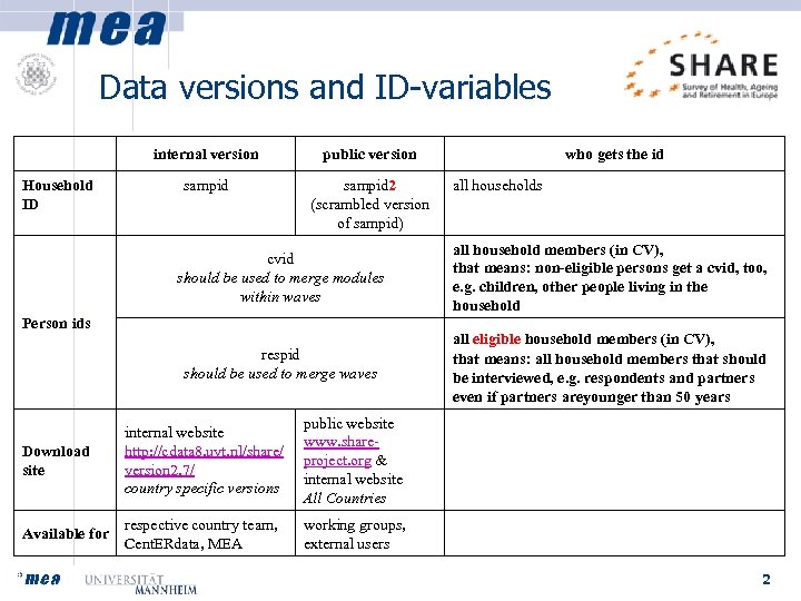 Data versions and ID-variables internal version Household ID public version sampid 2 (scrambled version