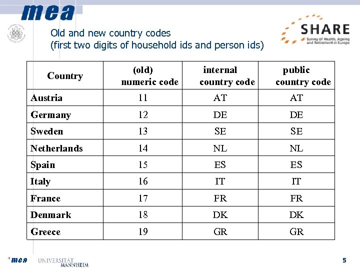 Old and new country codes (first two digits of household ids and person ids)