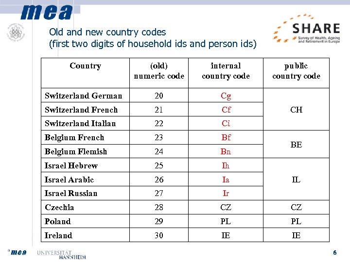 Old and new country codes (first two digits of household ids and person ids)