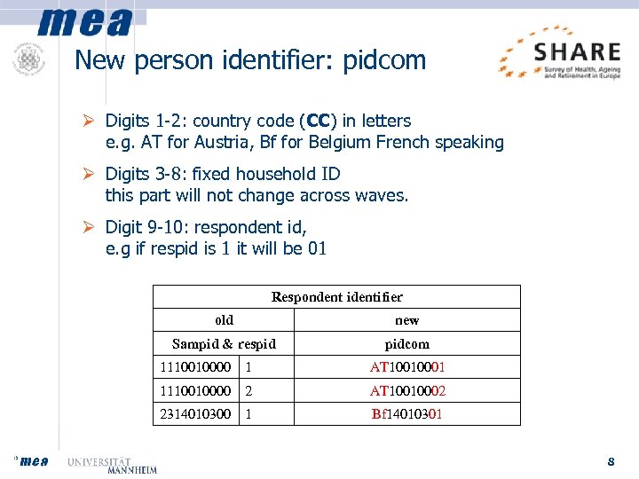 New person identifier: pidcom Ø Digits 1 -2: country code (CC) in letters e.