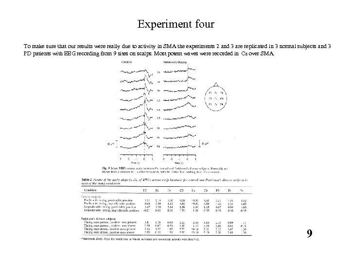 Experiment four To make sure that our results were really due to activity in