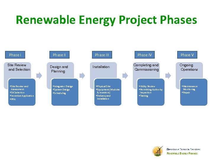 Renewable Energy Project Phases Phase I Site Review Phase I and Selection • Site