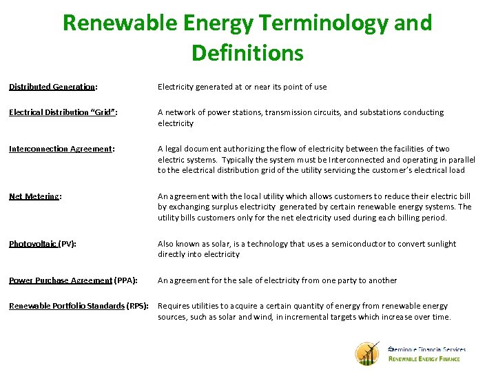 Renewable Energy Terminology and Definitions Distributed Generation: Electrical Distribution “Grid”: Interconnection Agreement: Net Metering: