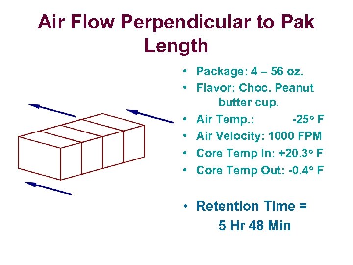 Air Flow Perpendicular to Pak Length • Package: 4 – 56 oz. • Flavor: