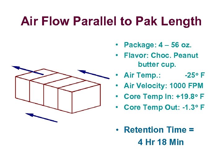 Air Flow Parallel to Pak Length • Package: 4 – 56 oz. • Flavor: