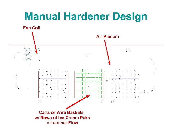 Manual Hardener Design Fan Coil Air Plenum Carts or Wire Baskets w/ Rows of