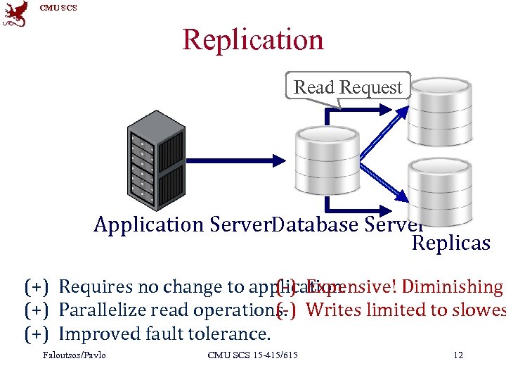 CMU SCS Replication Read Request Application Server. Database Server Replicas (+) Requires no change