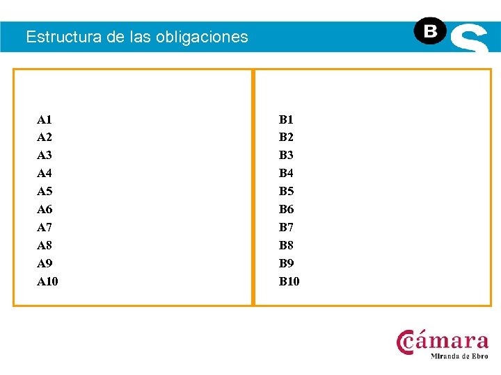 Estructura de las obligaciones A 1 A 2 A 3 A 4 A 5