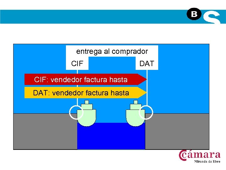 entrega al comprador CIF: vendedor factura hasta DAT 