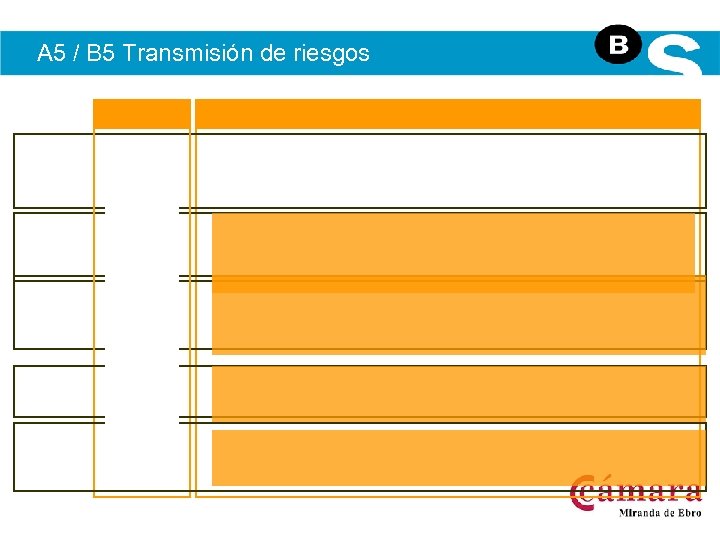 A 5 / B 5 Transmisión de riesgos 