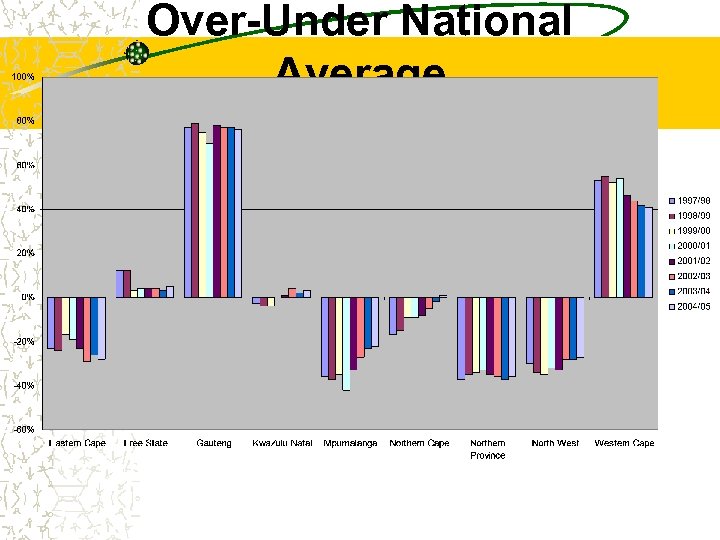 Over-Under National Average 