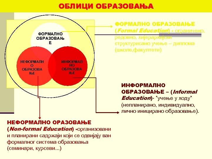ОБЛИЦИ ОБРАЗОВАЊА ФОРМАЛНО ОБРАЗОВАЊ Е НЕФОРМАЛН О ОБРАЗОВА ЊЕ ФОРМАЛНО ОБРАЗОВАЊЕ (Formal Education) -