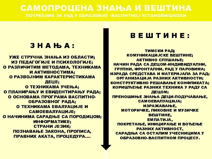 САМОПРОЦЕНА ЗНАЊА И ВЕШТИНА ПОТРЕБНИХ ЗА РАД У ОБРАЗОВНО –ВАСПИТНОЈ УСТАНОВИ/ШКОЛИ ЗНАЊА: УЖЕ СТРУЧНА