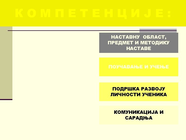 КОМПЕТЕНЦИЈЕ: НАСТАВНУ ОБЛАСТ, ПРЕДМЕТ И МЕТОДИКУ НАСТАВЕ ПОУЧАВАЊЕ И УЧЕЊЕ ПОДРШКА РАЗВОЈУ ЛИЧНОСТИ УЧЕНИКА