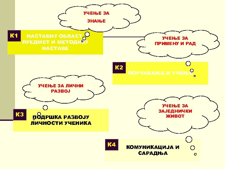 УЧЕЊЕ ЗА ЗНАЊЕ К 1 НАСТАВНУ ОБЛАСТ, ПРЕДМЕТ И МЕТОДИКУ НАСТАВЕ УЧЕЊЕ ЗА ПРИМЕНУ