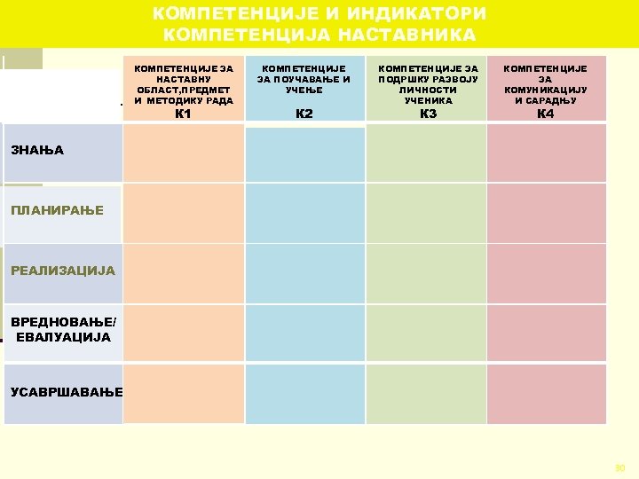 КОМПЕТЕНЦИЈЕ И ИНДИКАТОРИ КОМПЕТЕНЦИЈА НАСТАВНИКА КОМПЕТЕНЦИЈЕ ЗА НАСТАВНУ ОБЛАСТ, ПРЕДМЕТ И МЕТОДИКУ РАДА К