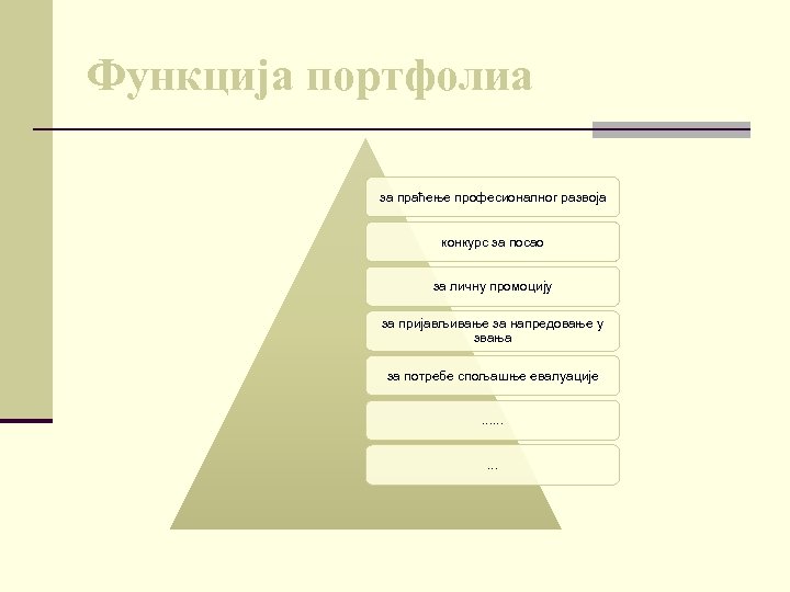 Функција портфолиа за праћење професионалног развоја конкурс за посао за личну промоцију за пријављивање