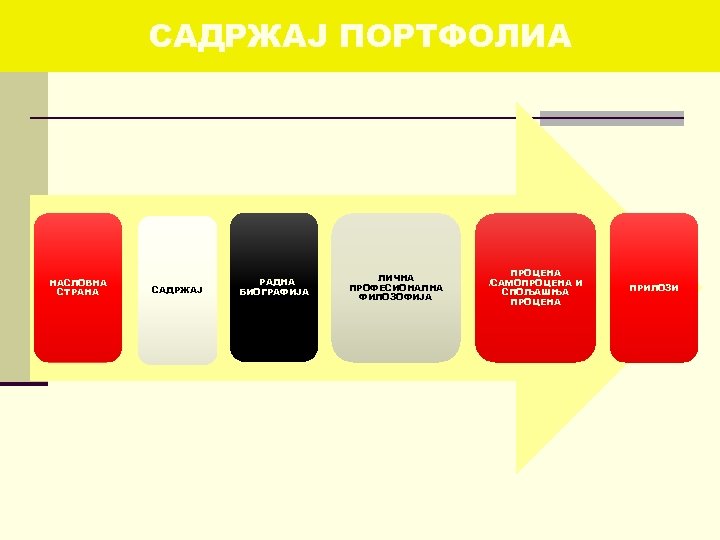САДРЖАЈ ПОРТФОЛИА НАСЛОВНА СТРАНА САДРЖАЈ РАДНА БИОГРАФИЈА ЛИЧНА ПРОФЕСИОНАЛНА ФИЛОЗОФИЈА ПРОЦЕНА /САМОПРОЦЕНА И СПОЉАШЊА