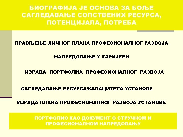 БИОГРАФИЈА ЈЕ ОСНОВА ЗА БОЉЕ САГЛЕДАВАЊЕ СОПСТВЕНИХ РЕСУРСА, ПОТЕНЦИЈАЛА, ПОТРЕБА ПРАВЉЕЊЕ ЛИЧНОГ ПЛАНА ПРОФЕСИОНАЛНОГ