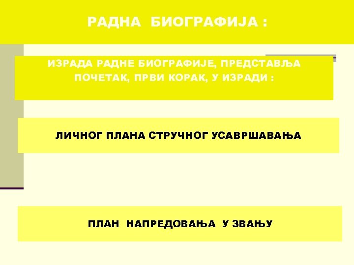 РАДНА БИОГРАФИЈА : ИЗРАДА РАДНЕ БИОГРАФИЈЕ, ПРЕДСТАВЉА ПОЧЕТАК, ПРВИ КОРАК, У ИЗРАДИ : ЛИЧНОГ