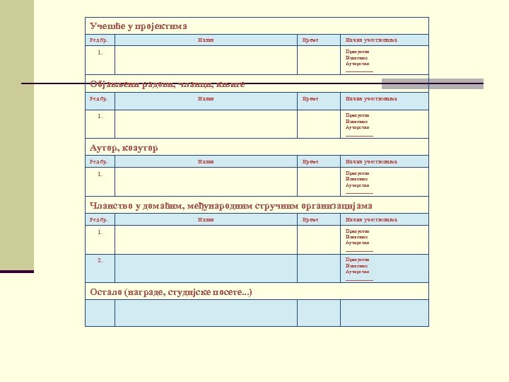 Учешће у пројектима Ред. бр. Назив Време Начин учествовања Присуство Излагање Ауторство ______ 1.
