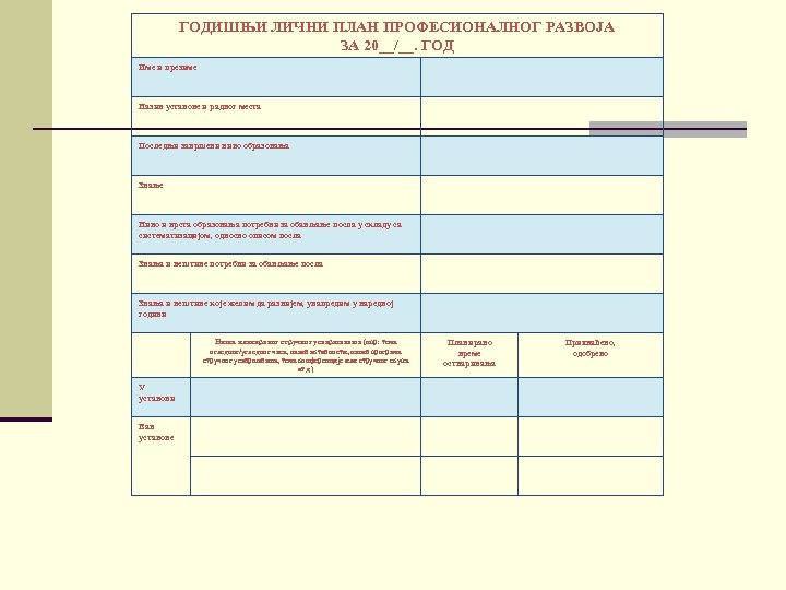 ГОДИШЊИ ЛИЧНИ ПЛАН ПРОФЕСИОНАЛНОГ РАЗВОЈА ЗА 20__/__. ГОД Име и презимe Назив установе и