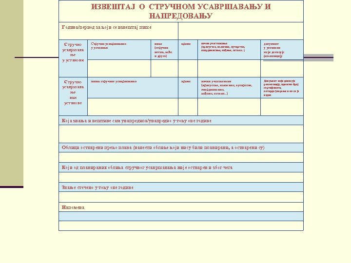 ИЗВЕШТАЈ О СТРУЧНОМ УСАВРШАВАЊУ И НАПРЕДОВАЊУ Година/период за који се извештај пише Стручно усавршава